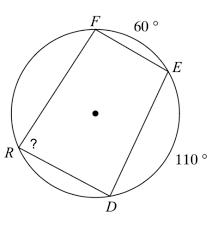 Quadrilaterals with every vertex on a circle and opposite angles that are supplementary. 15 2 Inscribed Quadrilaterals Flashcards Quizlet