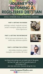 Rdns work in a variety of settings including clinical, business and management, private practice and. Journey To Becoming A Registered Dietitian Rdn Nutritionist Dietitian Dietetics Dietitian School