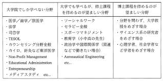 アメリカの大学院とは アメリカ留学なら栄 陽子留学研究所