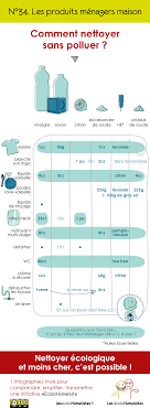 Lessive Maison Infographie Produits Menagers Maison Produit Menager Bio Lessive Bio Produit Menager Fait Maison