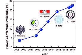 Eiciency Chart Of Perovskite Structured Solar Cells