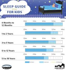 Sleep Guidelines And Best Mattresses For Kids By Age The