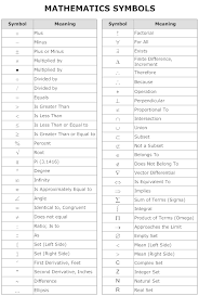 Mathematics Symbols Chart Studying Math Gcse Math Math Vocabulary