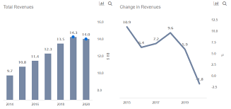 Stay up to date on the latest stock price, chart, news, analysis, fundamentals, trading and investment tools. How The Aducanumab Surprise Helped Biogen Stock Trefis