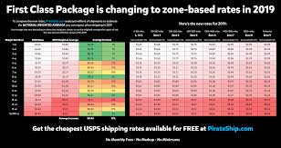 19 Logical Usps Rates First Class