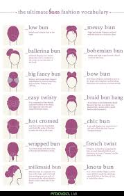 The Ultimate Buns Fashion Vocabulary Kadin Modasi Moda Dikis Sac Ve Makyaj