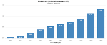 November ist zahlenbekanntgabe für das dritte quartal. Dividendenkalender 2021 Welche Aktien Zahlen Im Februar Dividende Finanz Illuminati Passives Einkommen Mit Aktien P2p Etfs Uvm