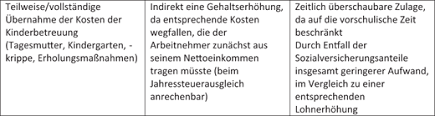 Home»arbeitsvertrag vorlage»nachtrag zum arbeitsvertrag gehaltserhöhung muster. Executive Search Als Aufgabe Der Personalberatung Springerlink