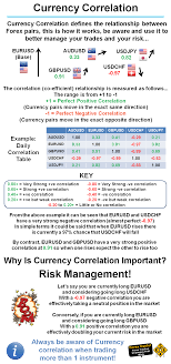 Forexuseful Currency Correlation Defines The Relationship