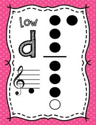 Recorder Fingering Charts Polka Dot Backgrounds