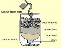 How To Find Water And Filter And Purify Or Distill Using The Sun Water Purification Water Filtration Experiment Water Filter
