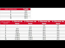 Imaginez un peu tout ce que vous pourriez gagner en pariant tous les voici comment gagner aux courses hippiques. Comment Jouer Au Quinte Youtube