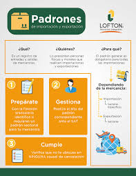 The word 'padrone' is an italian word meaning 'boss', 'manager' or 'owner' when translated into english. Lofton Importancia Alta En Los Padornes De Importacion Y Exportacion