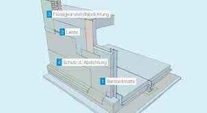 Wasser ist eines der wertvollsten güter in unserem leben. Braune Wanne Iat Injektions Und Abdichtungstechnik Gmbh