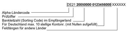 If you need an iban to send an international payment, this guide is for you. Wie Ist Die Iban Aufgebaut