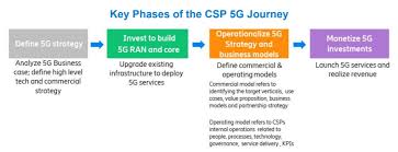 Commercial use describes any activity in which you use a product or service for financial gain. How To Commercialize 5g In The New Year Incode Consulting