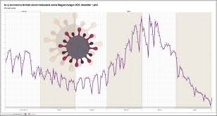 Use the following search parameters to narrow your results 174 Uj Koronavirus Fertozottet Regisztraltak Elhunyt 28 Beteg Magyarorszagon Infostart Hu