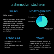 Ein Uberblick Uber Das Studium Der Zahnmedizin Welches Einem Ermoglicht Zahnarzt Zu Werden Zahnmedizin Zahnarzt Medizin