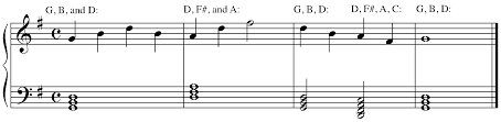 Some people think the voice question is easier, because they assume you can write whatever you want, you can choose the key and time signature. Park Arts Composing A Melody To A Harmony