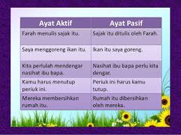 Mengenalpasti penggunaan ayat aktif dan ayat pasif yang tepat dalam ayat dan perbualan. Ayat Aktif Dan Ayat Pasif