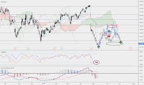 3m Mmm Overreaction Swing Series For Nyse Mmm By