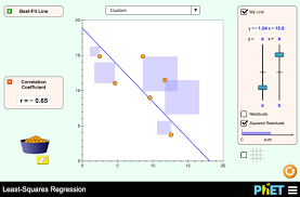 Least Squares Regression Create Your Own Scatter Plot Or Use Real World Data And Try To Fit A Line To It Ex Regression High School Math Classroom World Data