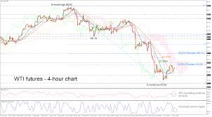 Technical Analysis Wti Futures Lack Clear Direction In