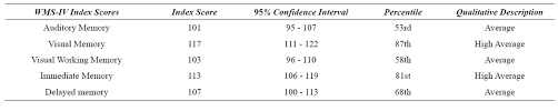 The title appears in the article and in search results. Structural Neuroimaging And Neuropsychological Correlates Of A Single Case Of Focal Central Pontine Myelinolysis Intact Memory Function With Decreased Intellectual And Motor Functions