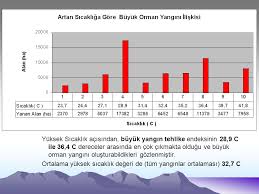 Orman yangınlarının tüm orman ekosistemine zarar verdiğine özellikle dikkat çeken ataç; Turkiye De Cikmis Buyuk Orman Yanginlarinin Meteorolojik Veriler Isiginda Uygulayicilar Icin Degerlendirilmesi Cemhan Bucak Arastirma Uzmani Ege Ormancilik Ppt Indir