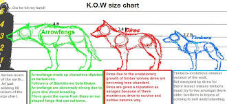 39 Expository Dire Wolf Size Chart