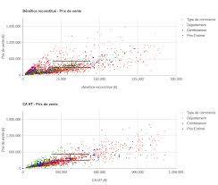 Calculs D Evaluation Du Prix D Un Fonds De Commerce Explications