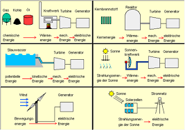 Unfortunately we don't have any documents for this book, yet. Grundlagen Der Elektrotechnik Pdf Free Download