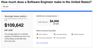 Offshore Software Developer Rates By Country How Much Does It Cost To Hire Developer In 2020
