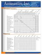 Ultrasonic Material Compatibility Amplitude Chart And