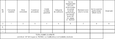 Informare privind prelucrarea detelor cu catacter personal. Schimbare Proprietar Anexa 1a SituaÈia Privind Locurile De MuncÄ Vacante