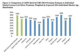 Maybe you would like to learn more about one of these? Under Obamacare Will You Receive A Subsidy To Help You Buy Your Own Insurance We Now Have Real Numbers That Will Let You Calculate How Much You Will Receive Health Beat