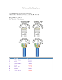 Wiring diagrams & wiring colors included. Diagram Category 5 Cable Diagram Full Version Hd Quality Cable Diagram Diagramquicken Upgrade6a It