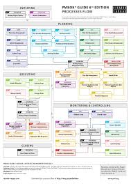 Pmbok 6th Edition Process Chart Pdf Www Bedowntowndaytona Com