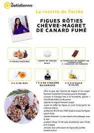 Epingle Par Crevecoeur Dominique Sur Recettes Recette Magret De Canard Fume Figues Fraiches