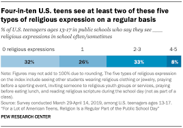 for a lot of american teens religion is a regular part of