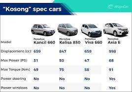 users choice service manual for perodua viva.zip. The Evolution Of Perodua Kosong Spec Cars Wapcar