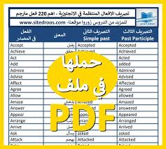 تصريف اهم الافعال المنتظمة في اللغة الانجليزية 220 فعل مترجم Pdf دوولينجو