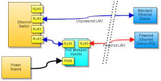 Power over ethernet, poe 1 what is power over ethernet? Power Over Ethernet For Arduino Freetronics