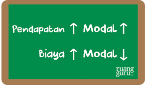 Check spelling or type a new query. Mengenal Konsep Persamaan Dasar Akuntansi Ekonomi Kelas 12