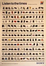 画像 おっさんホイホイ 2chコピペ保存道場 sony walkman photo wall universe