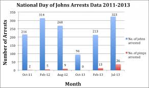 Chicago A National Hub For Human Trafficking Juvenile