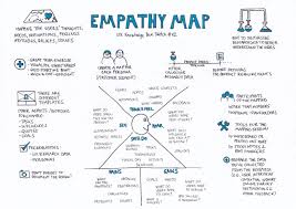 Empathy Map Ux Knowledge Base Sketch 12 By Krisztina Szerovay Ux Knowledge Base Sketch In 2020 Empathy Maps Customer Journey Mapping Empathy