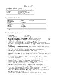 Check spelling or type a new query. Doc Materi Government Kelas 6 Sd Desi Komariyah Academia Edu