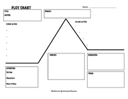 Plot Chart Graphic Organizer And Elements Of Plot Presentation