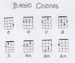 53 surprising beginner ukulele chords chart